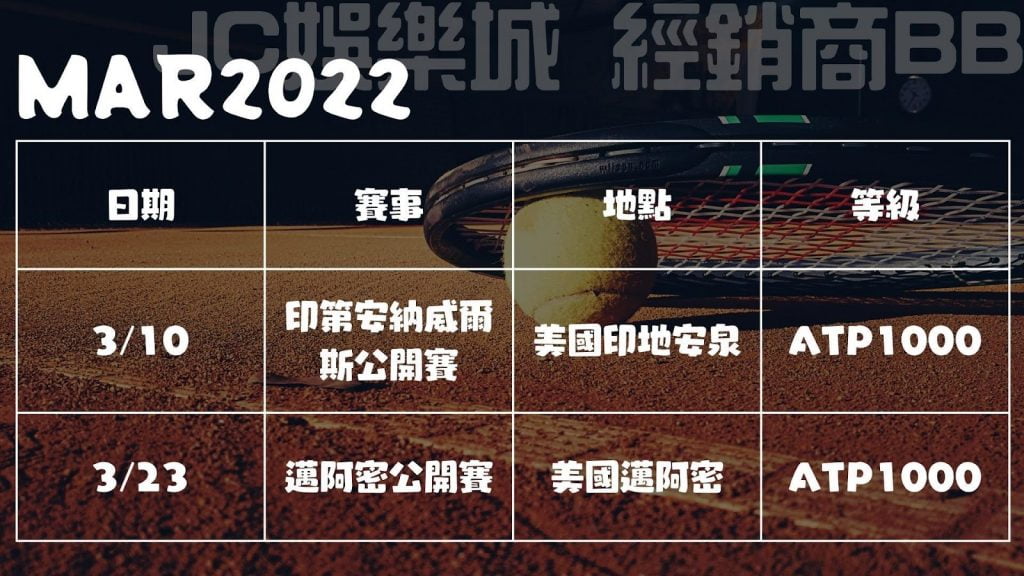 atp網球行事曆2022