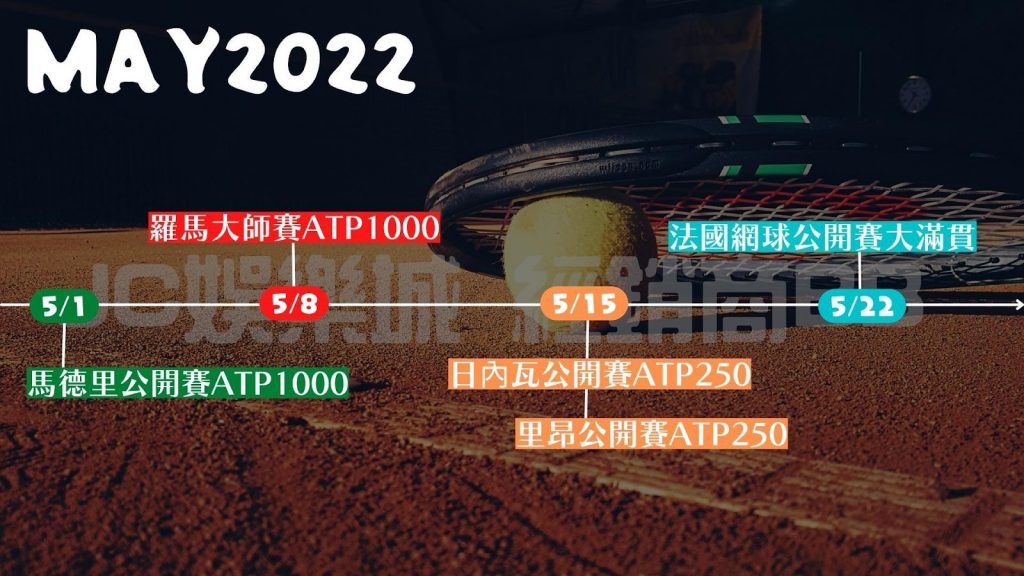 atp網球行事曆2022