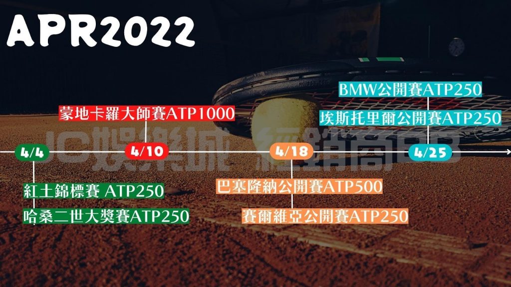 atp網球行事曆2022