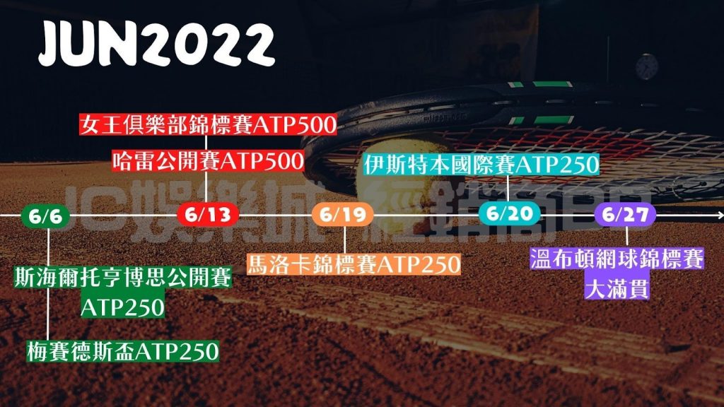 atp網球行事曆2022