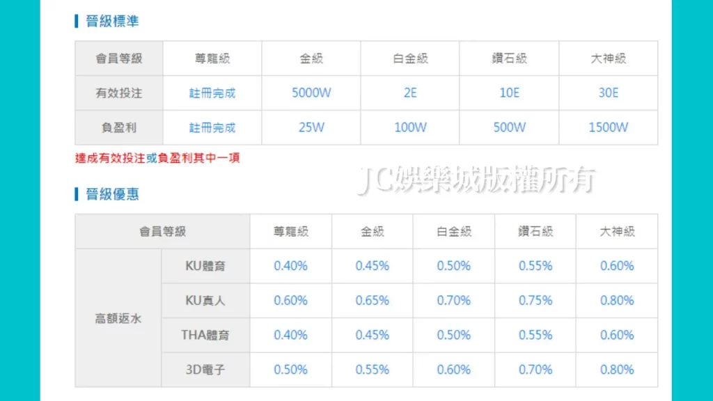 娛樂城辦會員