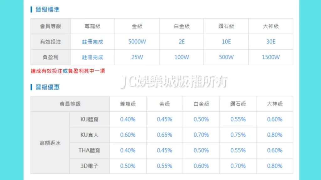 返水意思