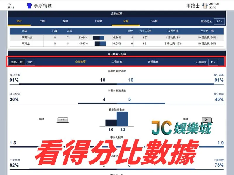 足球波膽數據